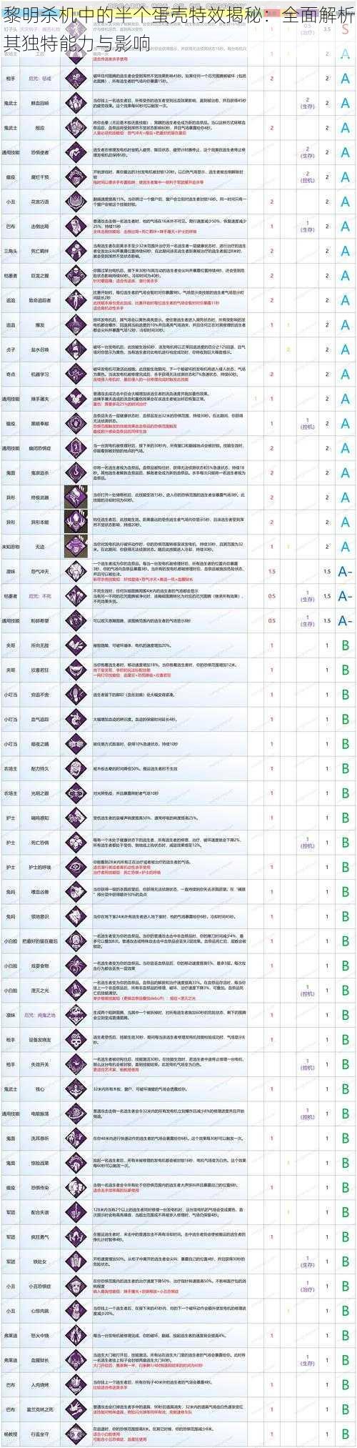 黎明杀机中的半个蛋壳特效揭秘：全面解析其独特能力与影响