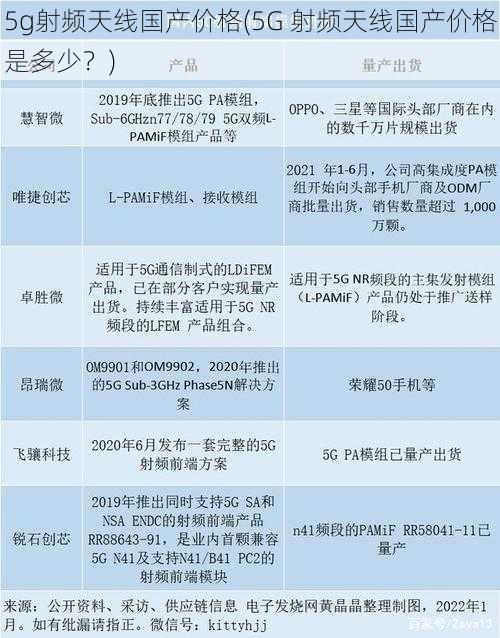 5g射频天线国产价格(5G 射频天线国产价格是多少？)