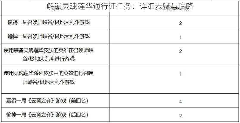 解锁灵魂莲华通行证任务：详细步骤与攻略