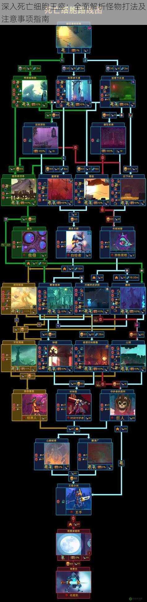深入死亡细胞王座：全面解析怪物打法及注意事项指南