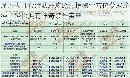 魔术大师套装获取攻略：揭秘全方位获取途径，轻松拥有神奇装备宝典