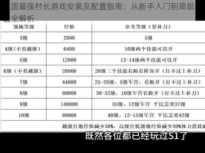 三国最强村长游戏安装及配置指南：从新手入门到高级配置全解析