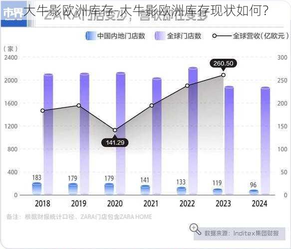 大牛影欧洲库存-大牛影欧洲库存现状如何？