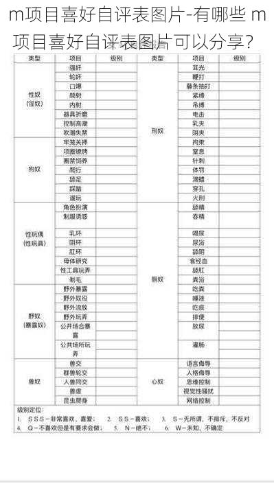 m项目喜好自评表图片-有哪些 m 项目喜好自评表图片可以分享？