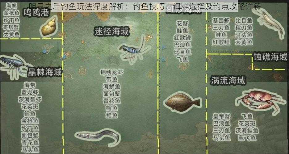 明日之后钓鱼玩法深度解析：钓鱼技巧、饵料选择及钓点攻略详解