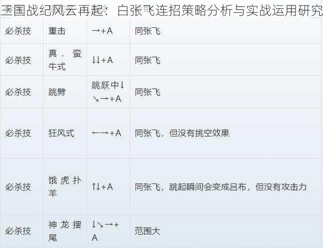 三国战纪风云再起：白张飞连招策略分析与实战运用研究