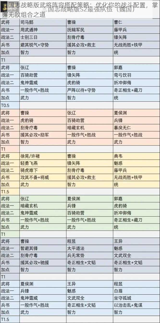 三国志战略版武将阵容搭配策略：优化你的战斗配置，掌握无敌组合之道