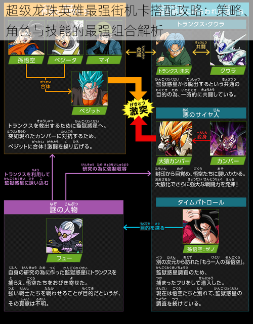 超级龙珠英雄最强街机卡搭配攻略：策略、角色与技能的最强组合解析