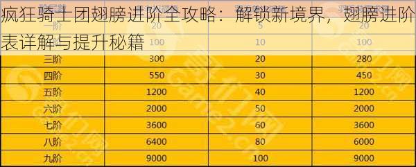 疯狂骑士团翅膀进阶全攻略：解锁新境界，翅膀进阶表详解与提升秘籍