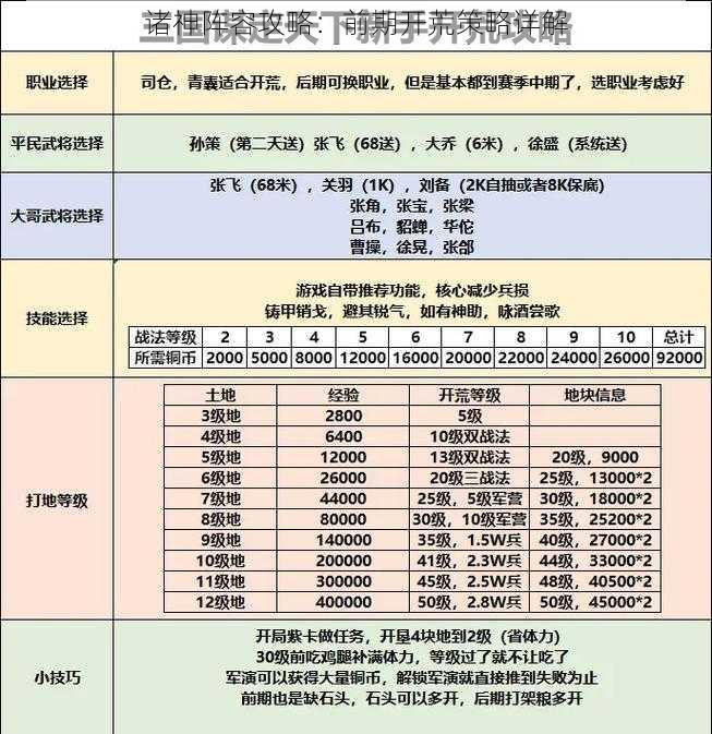 诸神阵容攻略：前期开荒策略详解