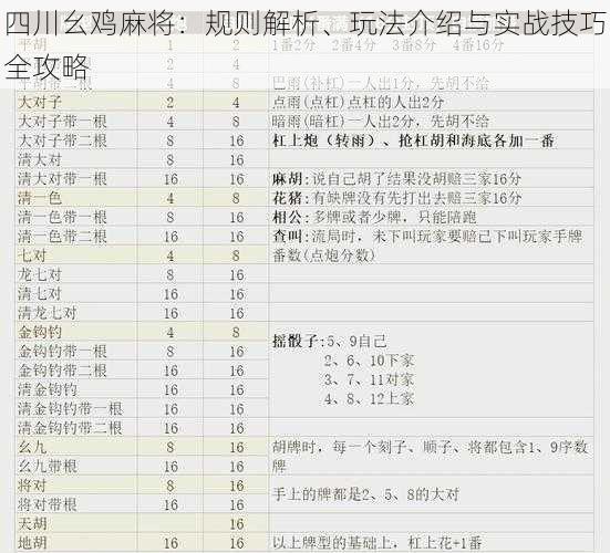 四川幺鸡麻将：规则解析、玩法介绍与实战技巧全攻略