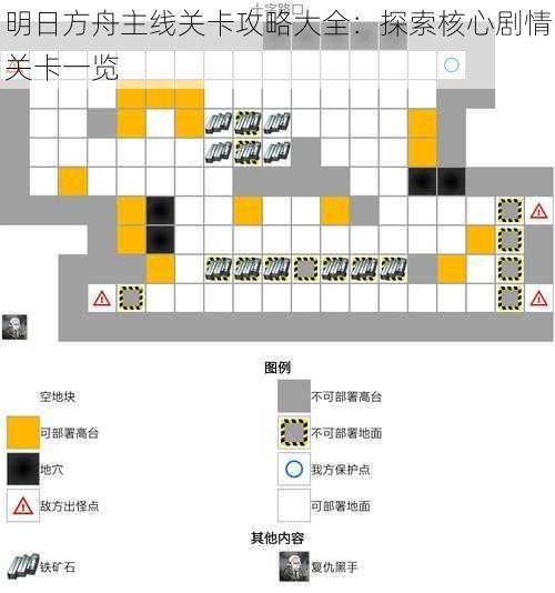 明日方舟主线关卡攻略大全：探索核心剧情关卡一览