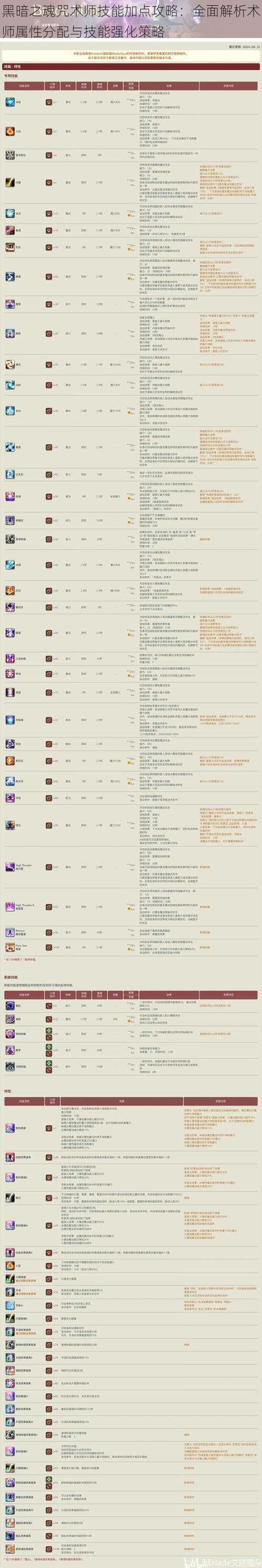 黑暗之魂咒术师技能加点攻略：全面解析术师属性分配与技能强化策略