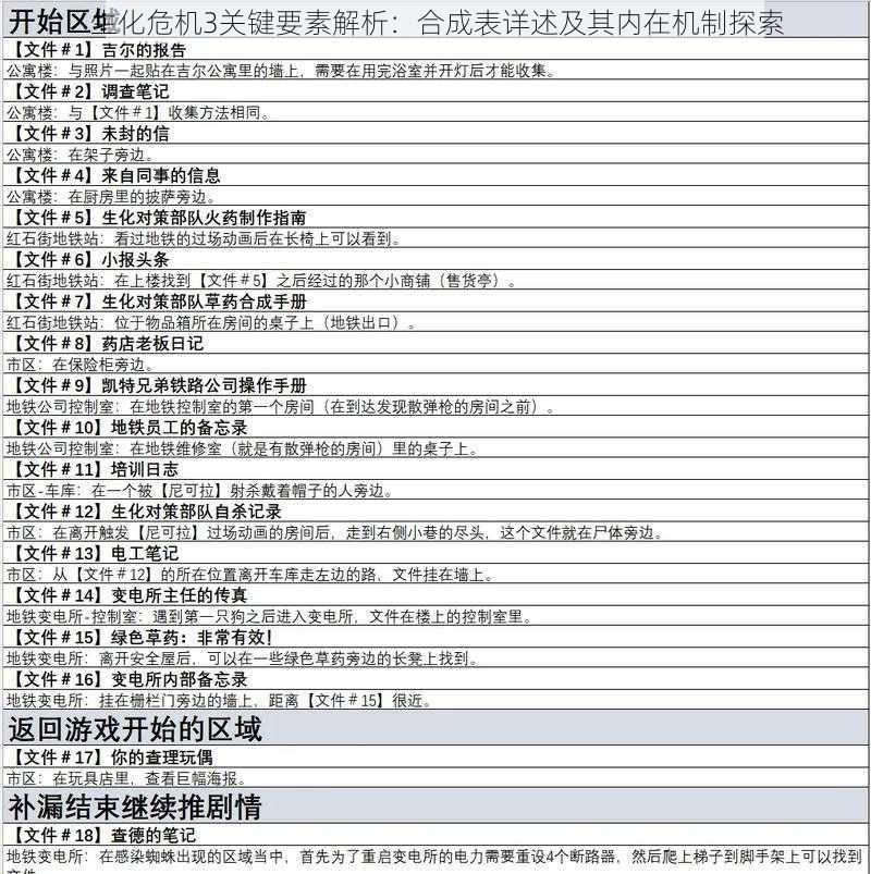 生化危机3关键要素解析：合成表详述及其内在机制探索