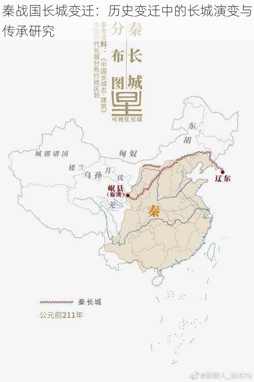 秦战国长城变迁：历史变迁中的长城演变与传承研究