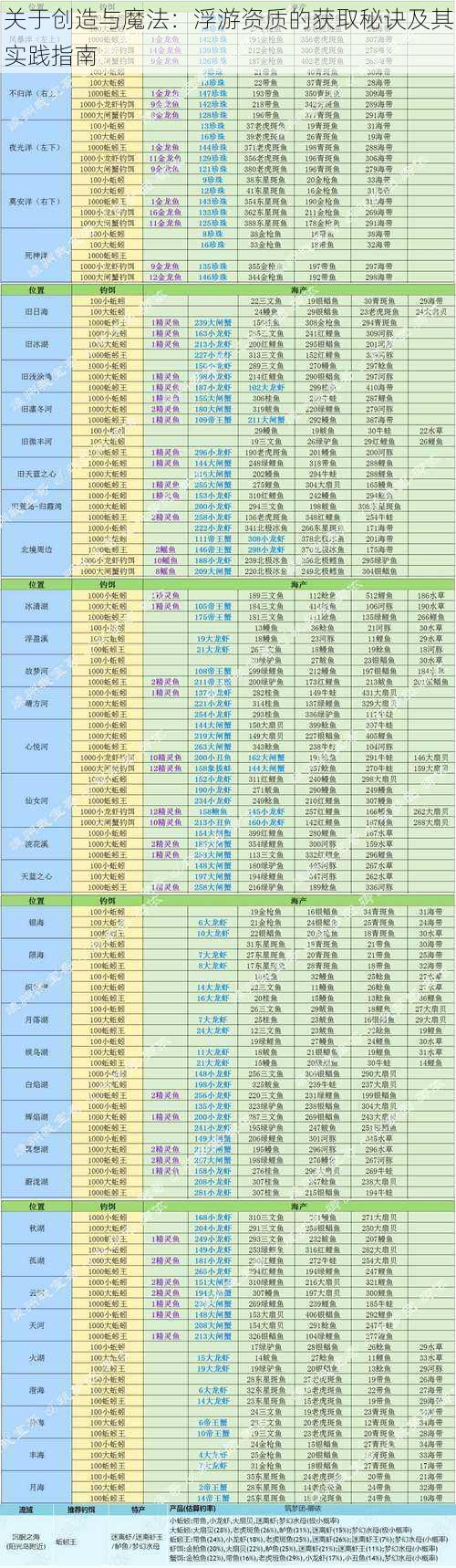 关于创造与魔法：浮游资质的获取秘诀及其实践指南