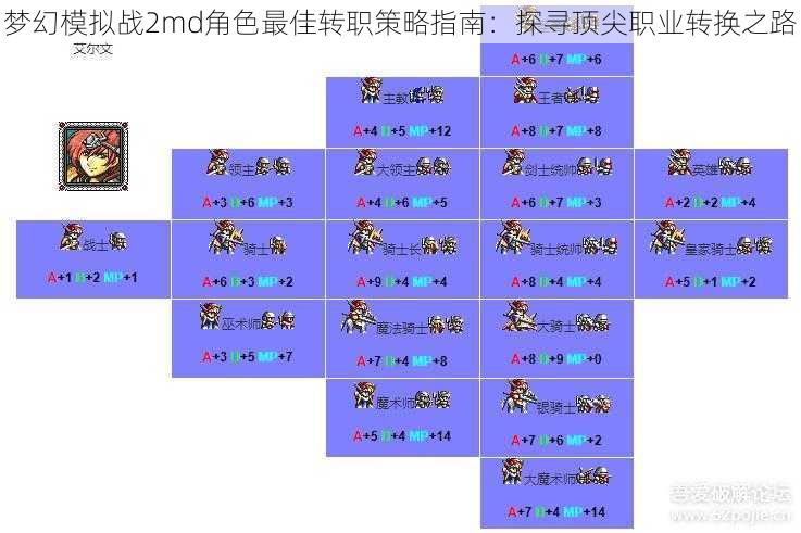 梦幻模拟战2md角色最佳转职策略指南：探寻顶尖职业转换之路