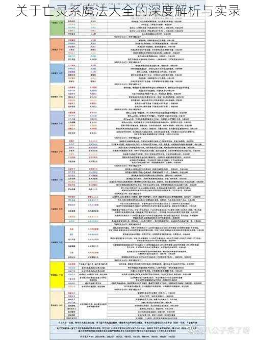 关于亡灵系魔法大全的深度解析与实录