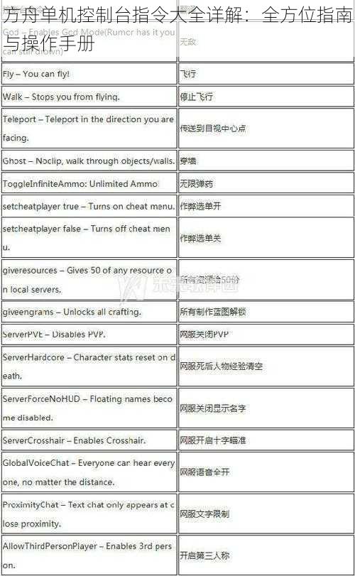 方舟单机控制台指令大全详解：全方位指南与操作手册