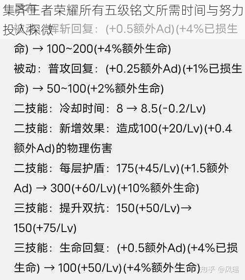 集齐王者荣耀所有五级铭文所需时间与努力投入探微