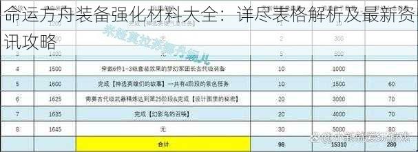 命运方舟装备强化材料大全：详尽表格解析及最新资讯攻略