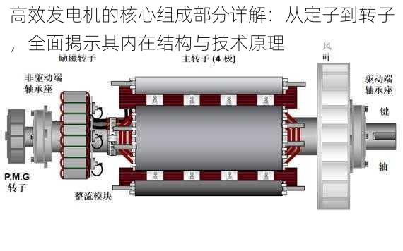 高效发电机的核心组成部分详解：从定子到转子，全面揭示其内在结构与技术原理