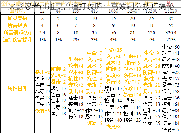 火影忍者ol通灵兽追打攻略：高效刷分技巧揭秘