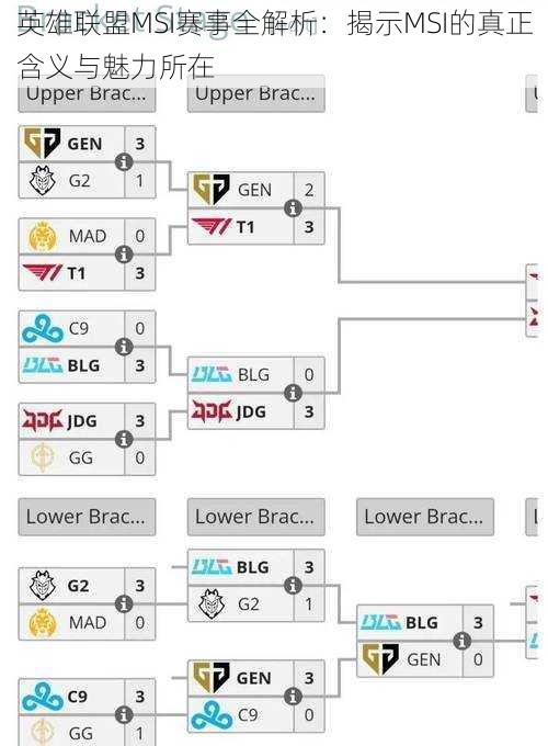 英雄联盟MSI赛事全解析：揭示MSI的真正含义与魅力所在