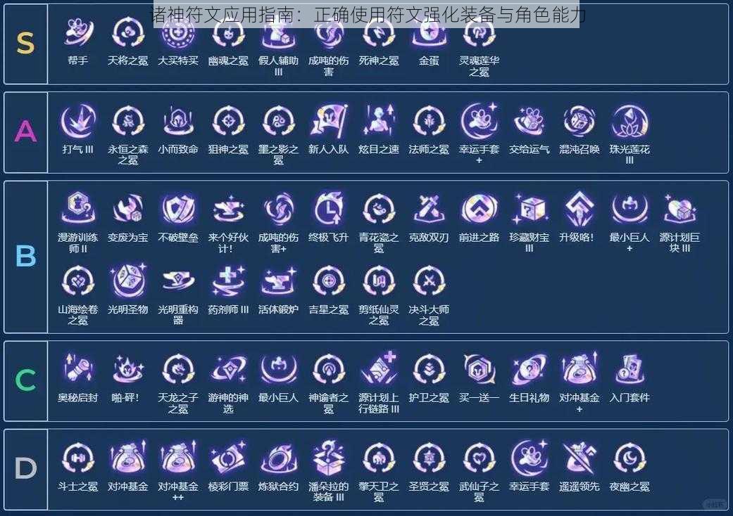诸神符文应用指南：正确使用符文强化装备与角色能力