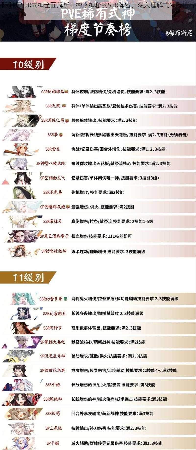 阴阳师SSR式神全面解析：探索神秘的SSR阵容，深入理解式神特色与攻略策略