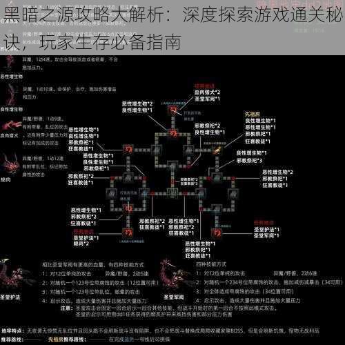 黑暗之源攻略大解析：深度探索游戏通关秘诀，玩家生存必备指南