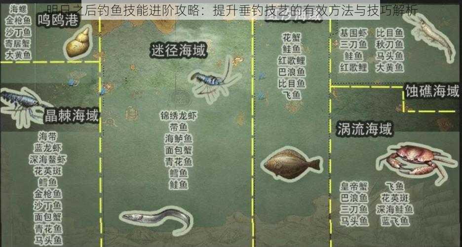 明日之后钓鱼技能进阶攻略：提升垂钓技艺的有效方法与技巧解析