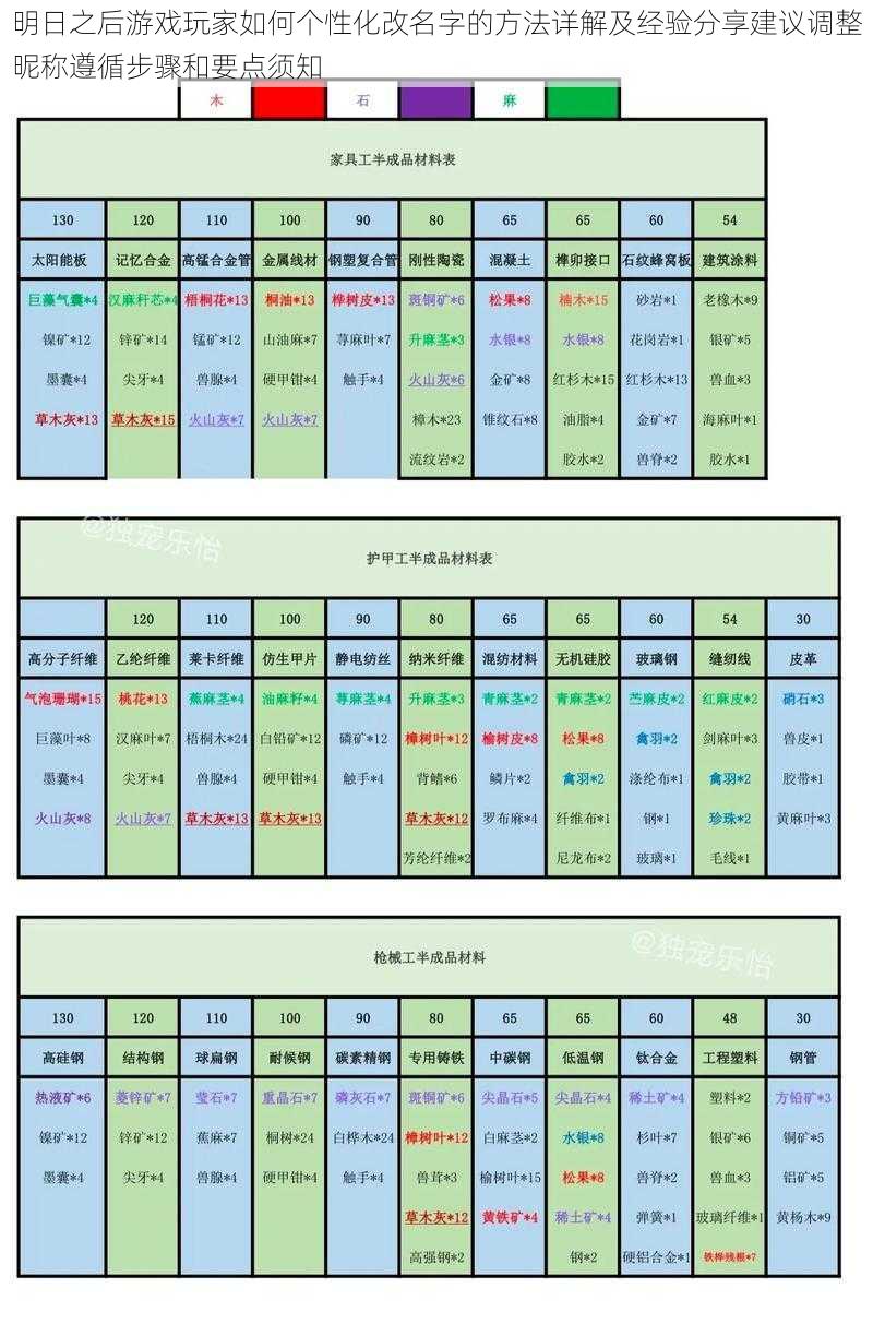 明日之后游戏玩家如何个性化改名字的方法详解及经验分享建议调整昵称遵循步骤和要点须知