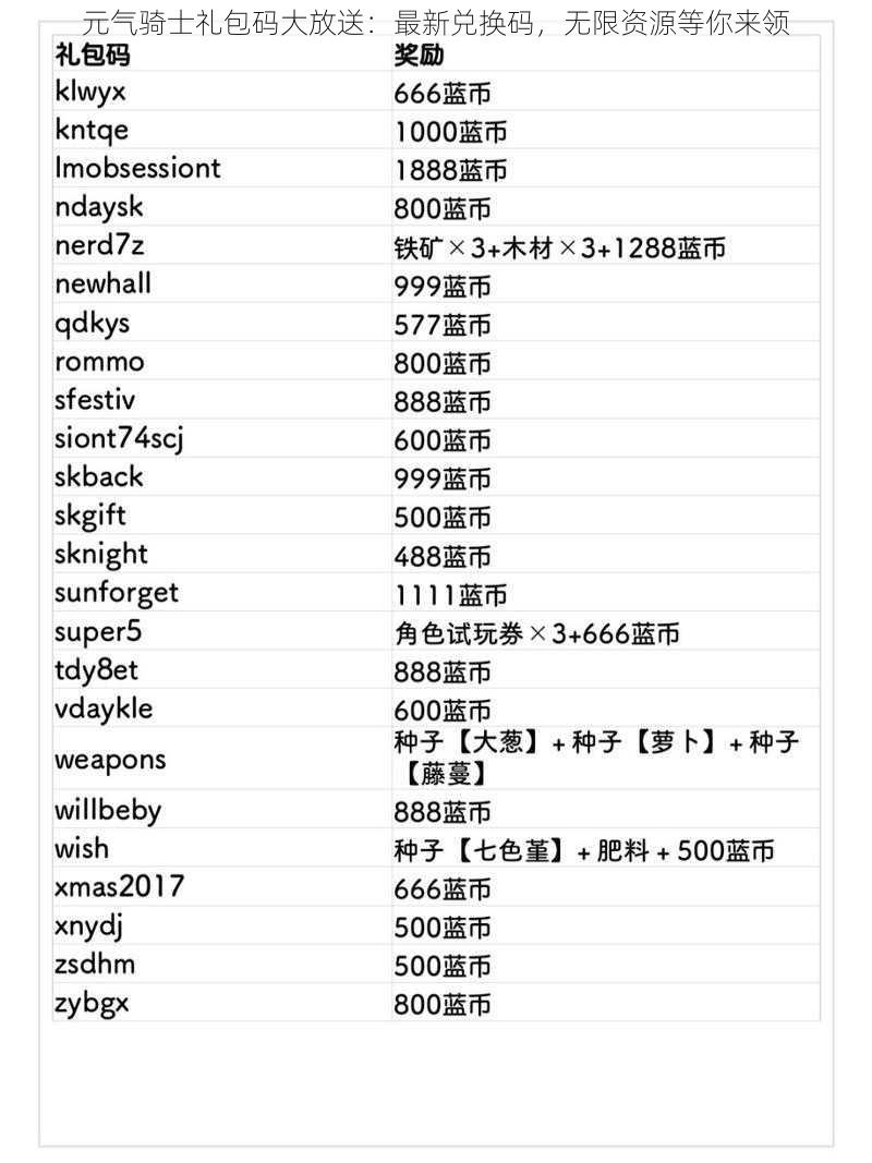 元气骑士礼包码大放送：最新兑换码，无限资源等你来领