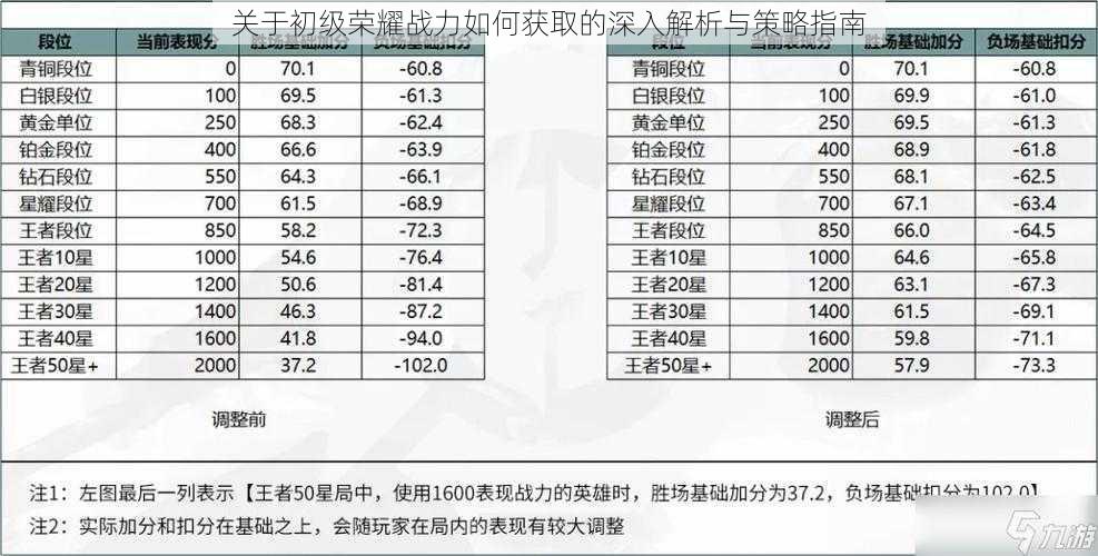 关于初级荣耀战力如何获取的深入解析与策略指南