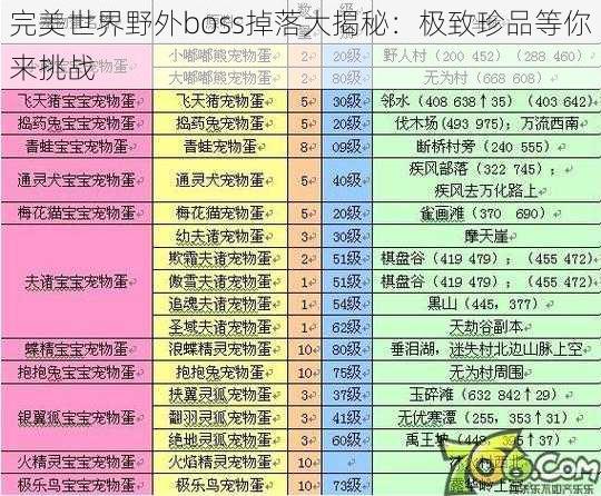 完美世界野外boss掉落大揭秘：极致珍品等你来挑战