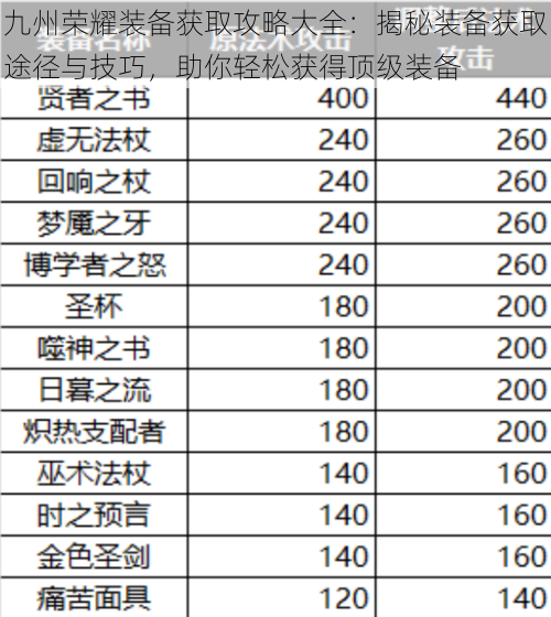 九州荣耀装备获取攻略大全：揭秘装备获取途径与技巧，助你轻松获得顶级装备