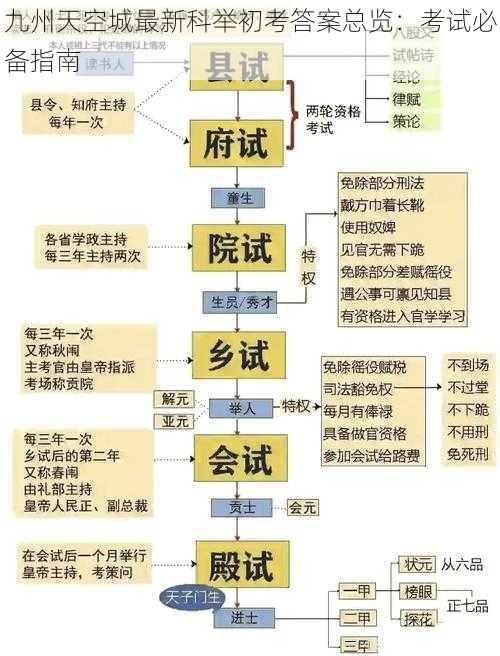 九州天空城最新科举初考答案总览：考试必备指南