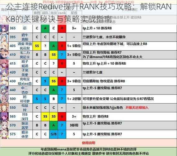 公主连接Redive提升RANK技巧攻略：解锁RANK8的关键秘诀与策略实战指南