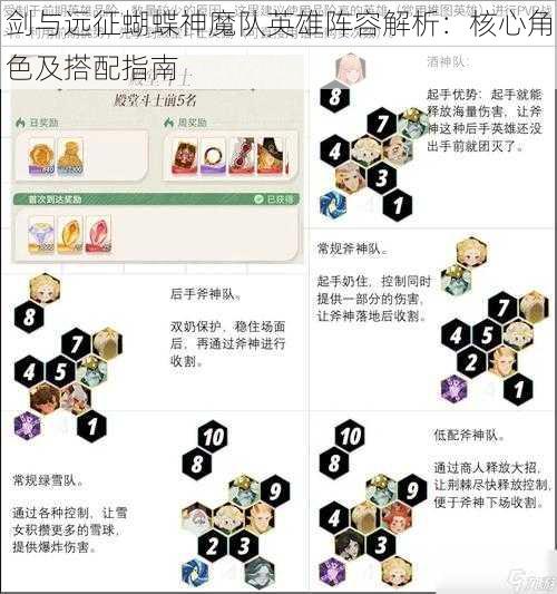 剑与远征蝴蝶神魔队英雄阵容解析：核心角色及搭配指南