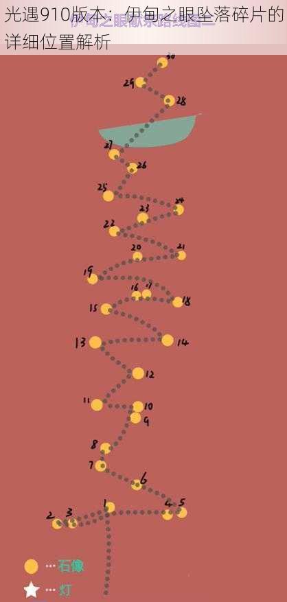 光遇910版本：伊甸之眼坠落碎片的详细位置解析