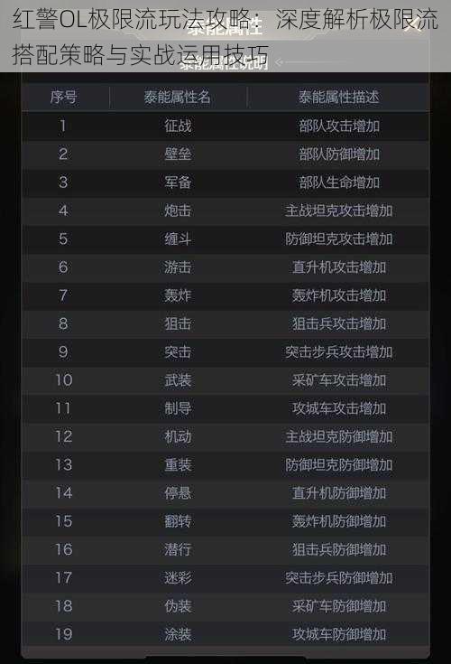 红警OL极限流玩法攻略：深度解析极限流搭配策略与实战运用技巧