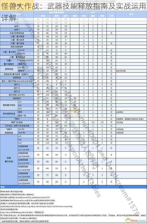 怪兽大作战：武器技能释放指南及实战运用详解