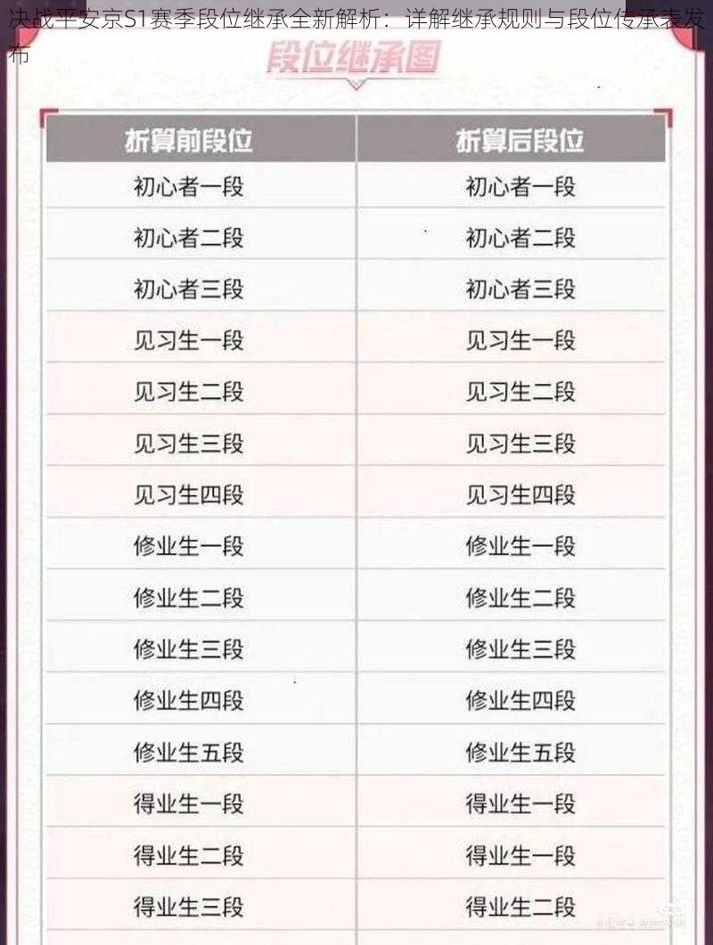 决战平安京S1赛季段位继承全新解析：详解继承规则与段位传承表发布