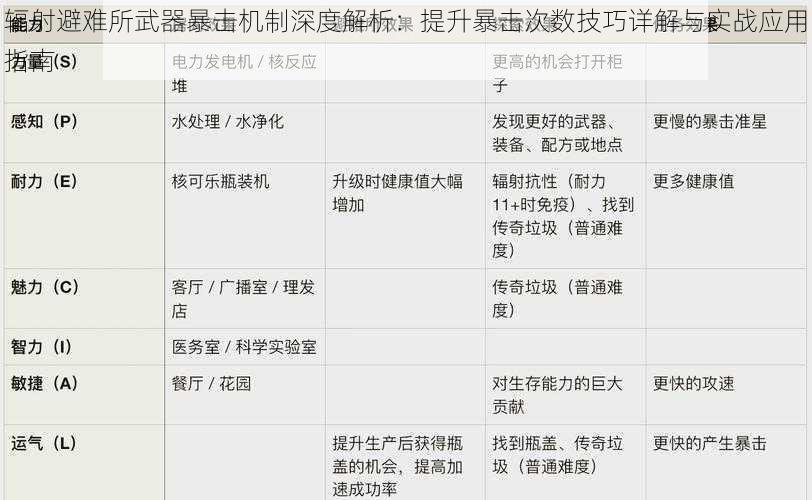 辐射避难所武器暴击机制深度解析：提升暴击次数技巧详解与实战应用指南