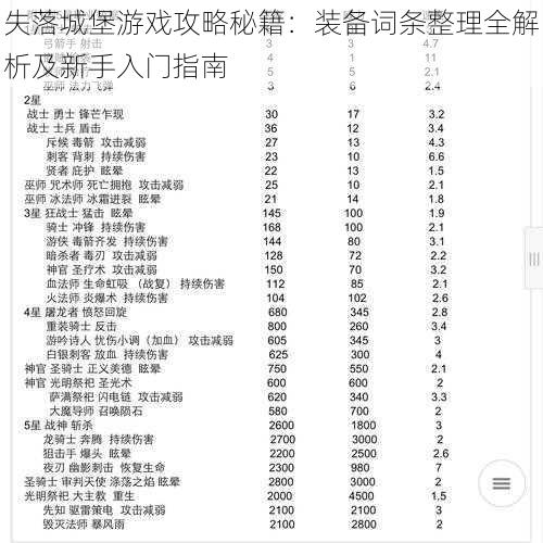 失落城堡游戏攻略秘籍：装备词条整理全解析及新手入门指南