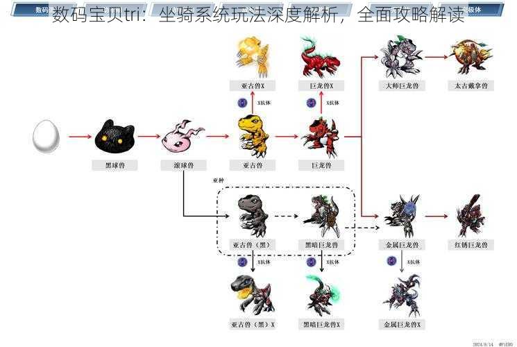 数码宝贝tri：坐骑系统玩法深度解析，全面攻略解读