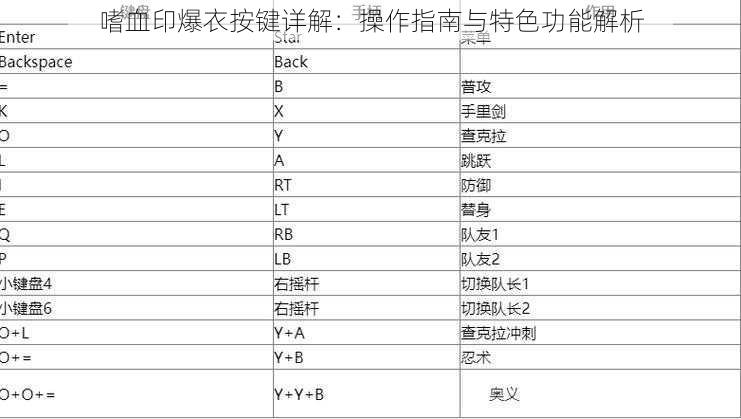 嗜血印爆衣按键详解：操作指南与特色功能解析