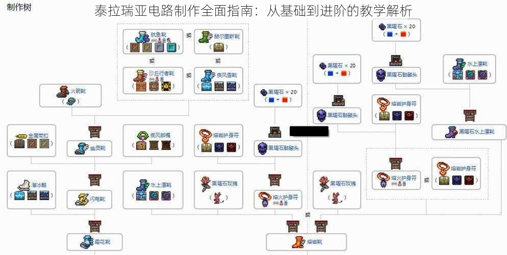 泰拉瑞亚电路制作全面指南：从基础到进阶的教学解析