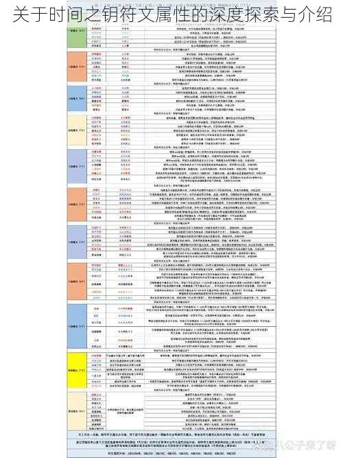 关于时间之钥符文属性的深度探索与介绍